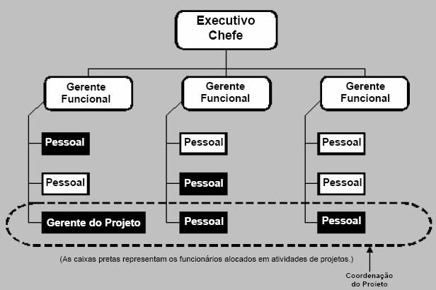 org 27 Estrutura Matricial Balanceada