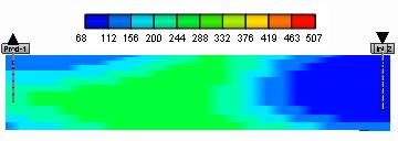 Comparativo entre os perfis de temperatura ( F) nos casos de injeção de vapor+água quente+água fria e injeção