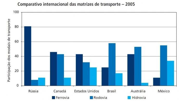 Comparativo internacional