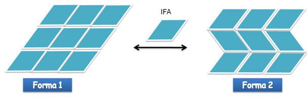 c. Solvatos: IFAs com moléculas de solventes agregadas à sua rede cristalina.