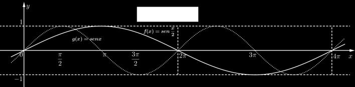 igual ao gráfico igual ao gráfico de gx horizontal de esquerda.