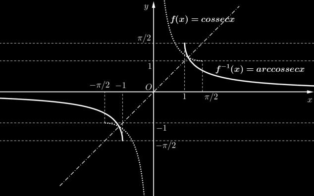 3.6. FUNÇÃO ARCO COSSECANTE Seja f :,0 0,, 11, f :, 1 1,,0 0, 1 é 1 y fx cossecx x f y arccossecy. tal que fx cossecx uma função bijetora, então a sua inversa 1 tal que f x arccossecx.