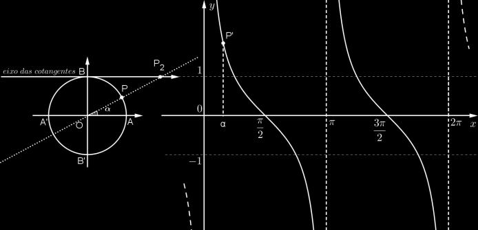 Vamos estudar a segunda derivada da função para identificar a sua concavidade.