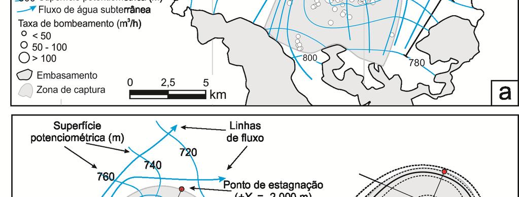 Descrição da geometria da zona de captura, seus parâmetros e