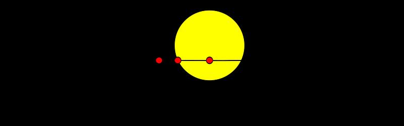 Eclipses Exoplanetários (Trânsitos) Uma das técnicas mais utilizadas para detectar exoplanetas é o