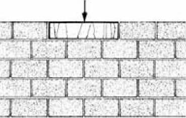 31 2.1.2.4 Coxim Elemento não contínuo apoiado na parede, possuindo relação de comprimento para altura menor ou igual a 3, com a finalidade de distribuir cargas concentradas à parede que lhe dá apoio