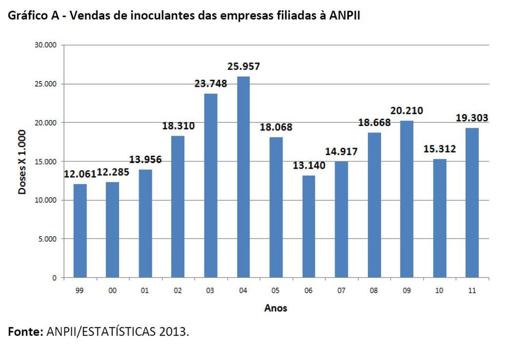 http://bs.sede.embrapa.