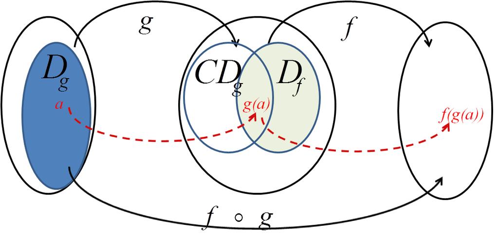 Função racional f p q onde p e q são polinómios. Observação: Recorde a decomposição de polinómios e a Regra de Ruffini.