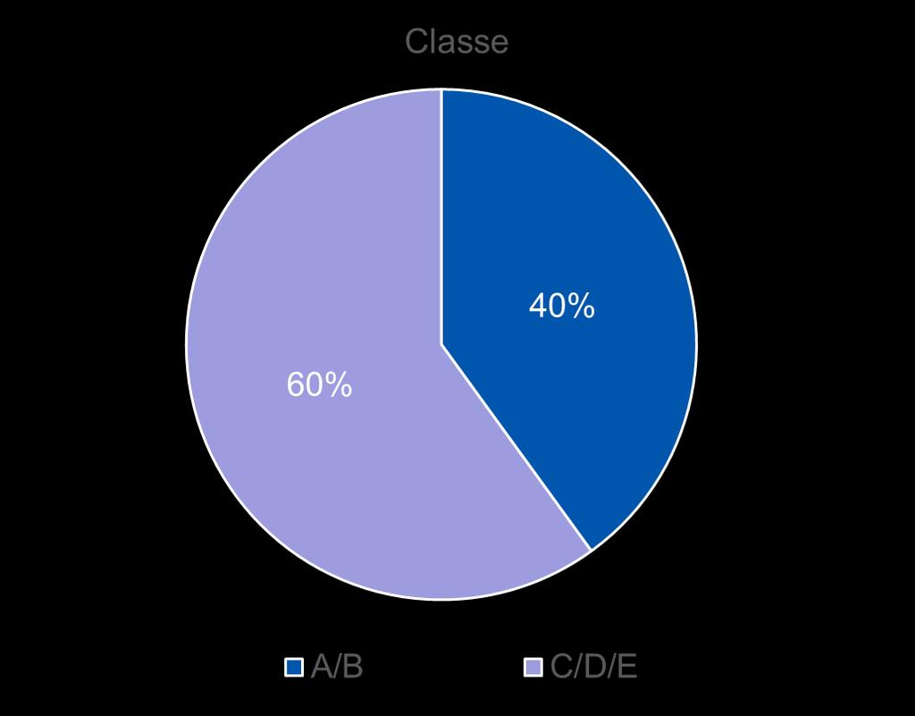 CLASSE I ESCOLARIDADE