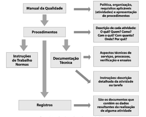 A implementação do Sistema da Qualidade (SGQ) Fundada em 1947, na