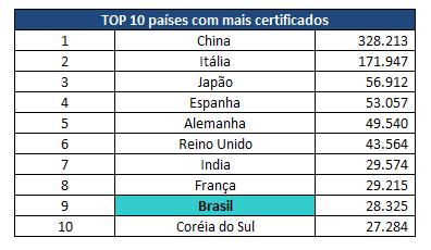 Certificações