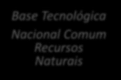 Bases Tecnológicas por Eixos Eixos Tecnológicos: