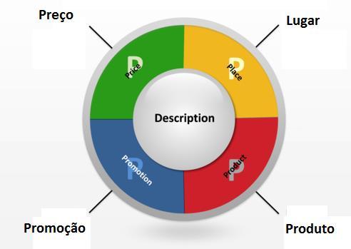 Excelência e serviço Serviço é um produto, como qualquer outro produto que vendemos e não algo que esta agregado á