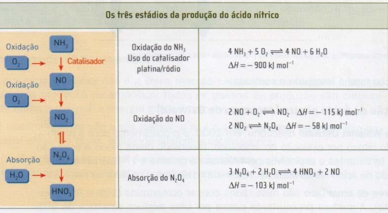 Catalisadores Industriais e Economia