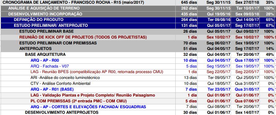 PLANEJAMENTO DO PROJETO 1 Etapa: Setor de Desenvolvimento Imobiliário planeja o projeto do empreendimento até o lançamento.