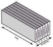 Multiplexação Técnicas