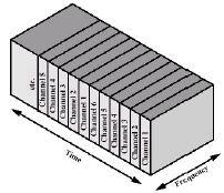 Multiplexação Técnicas