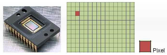 Sensor CCD - (Dispositivo de Carga Acoplada) O CCD pode ser