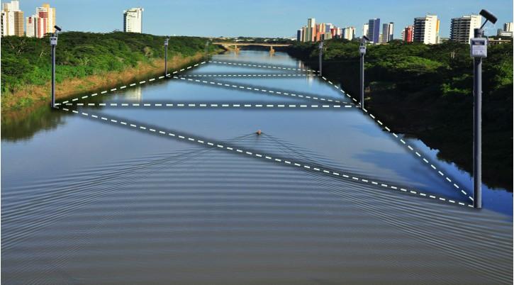 Integração de VANTs com RSSF Confirmar enchentes identificadas pelas RSSFs VANTs podem ajudar a