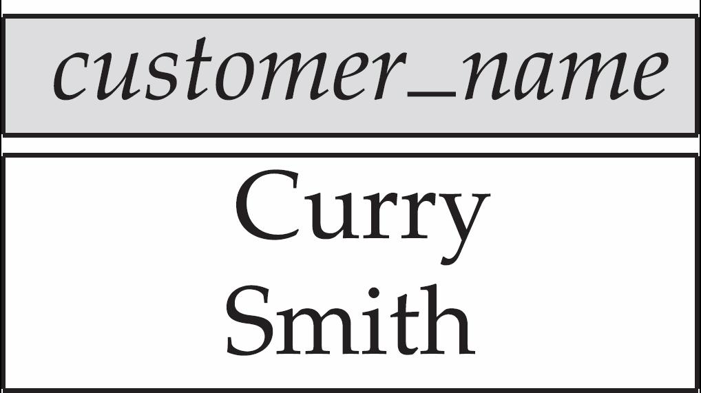 Outro exemplo de renomeação Encontrar o nome de todos os clientes que vivem na mesma rua e cidade que o cliente chamado Smith passo 3 combinar e seleccionar σ customer.customer_street = smith_addr.