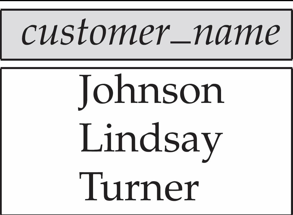 União (U) Juntar os tuplos de duas relações exemplo: nomes dos clientes que têm conta ou empréstimo (ou ambos) Π customer_name (depositor) U Π customer_name (borrower) porque é que só dá 10 linhas em