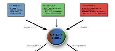 PROCESSOS E EFEITOS - SISTEMA Conjunto de