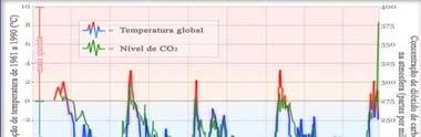 Ciclos de aquecimento / arrefecimento