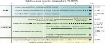 XXI Variabilidade climática de um região é influenciada por anomalias cíclicas, como El Niño e oscilação do Atlântico Norte CONSEQUÊNCIAS DO AQUECIMENTO GLOBAL Manifestações de Fenómenos