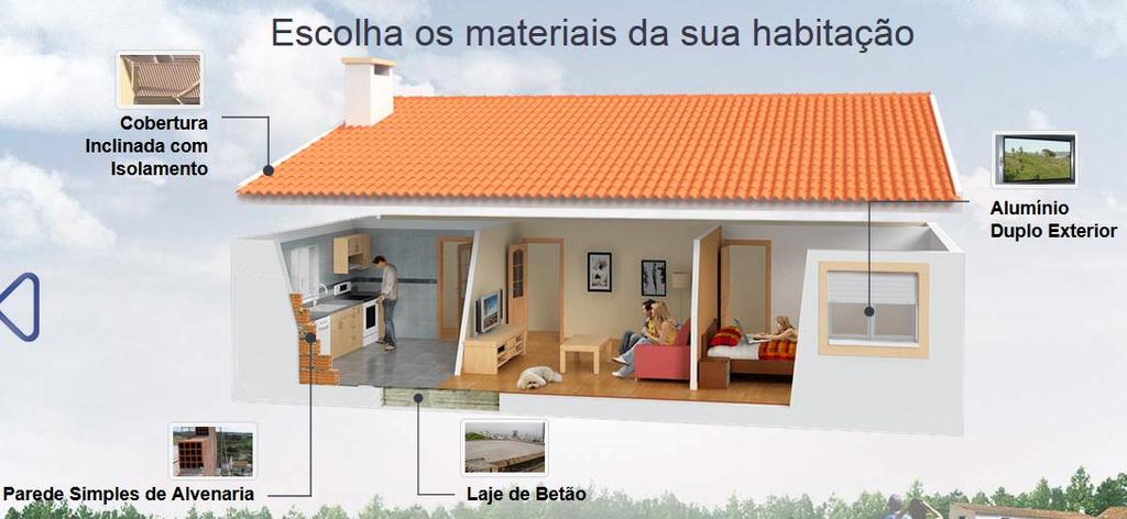 MATERIAIS DE CONSTRUÇÃO DA MINHA CASA O ano de construção foi 1946.