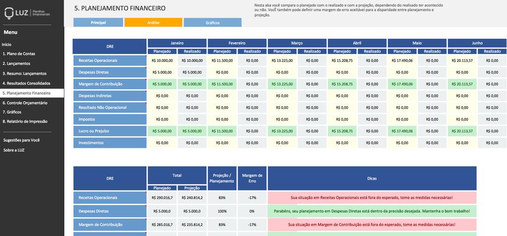 Ao acompanhar o orçamento pela planilha, conforme o passo 3, você pode ao final do mês ter gráficos com uma