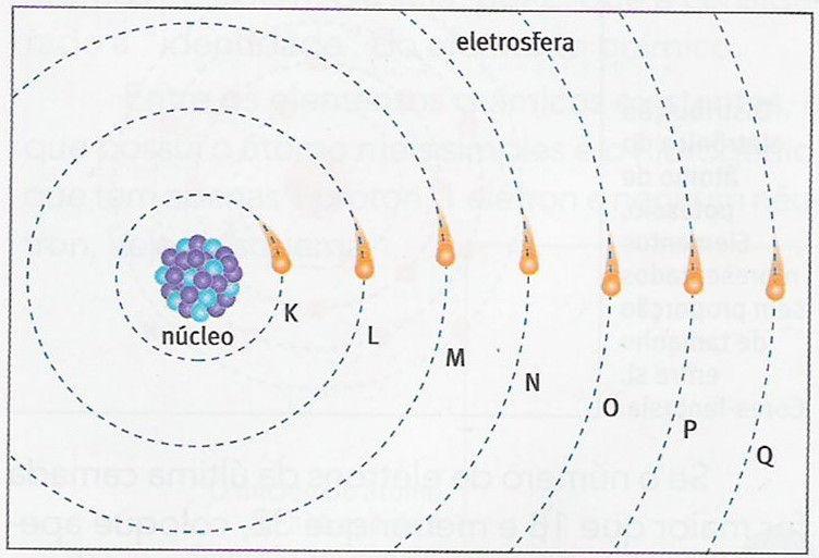NÚMEROS QUÂNTICOS O número quântico principal (n) indica a energiae o tamanho da