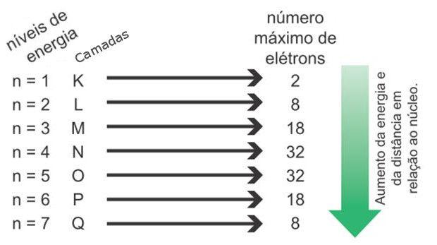 Só pode ter valores inteiros: n = 1, n = 2, n = 3 Quando o valor de n é maior, a