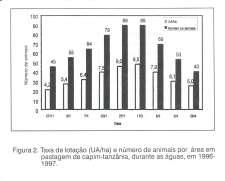 Efeito suplementar do sorgo de pastejo na