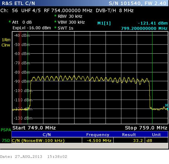 passa-baixo (frequência de corte a 3 db: 760 MHz), destinado também a mitigar sinais de LTE.