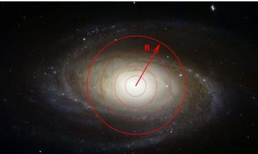 A Sequência de Hubble Outro problema é definir o raio de uma galáxia, já que não existe uma borda nítida.