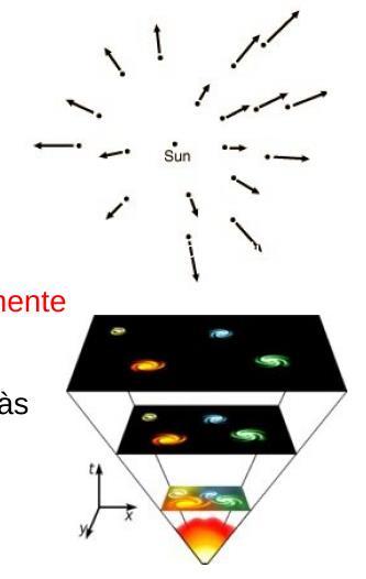 Lei de Hubble Estaria a Terra no centro do Universo? Não!