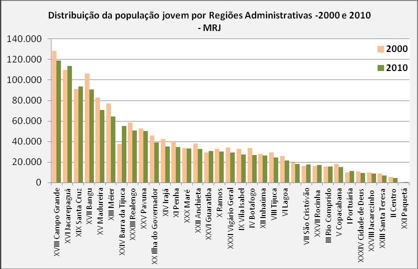 Entre 1991 e 2000 este grupo perdeu 59 mil integrantes.