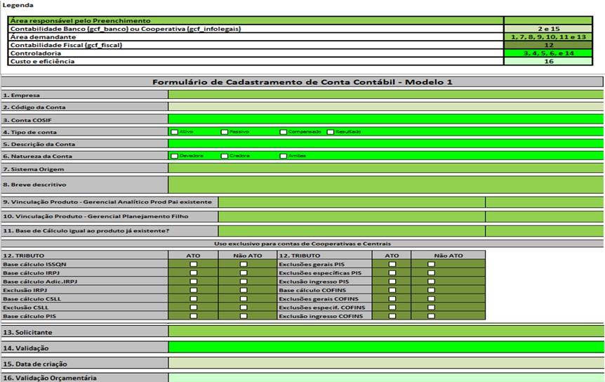 padronização das solicitações; Definição de