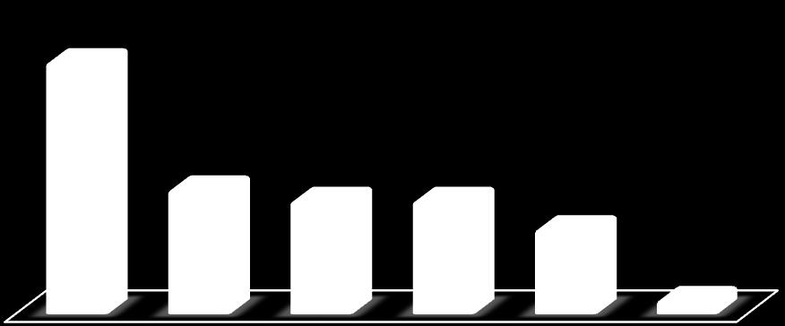 Perfil dos Consumidores O objetivo principal deste relatório é apresentar e analisar o perfil dos consumidores que comprarão no Dia dos Namorados deste ano para auxiliar na construção de