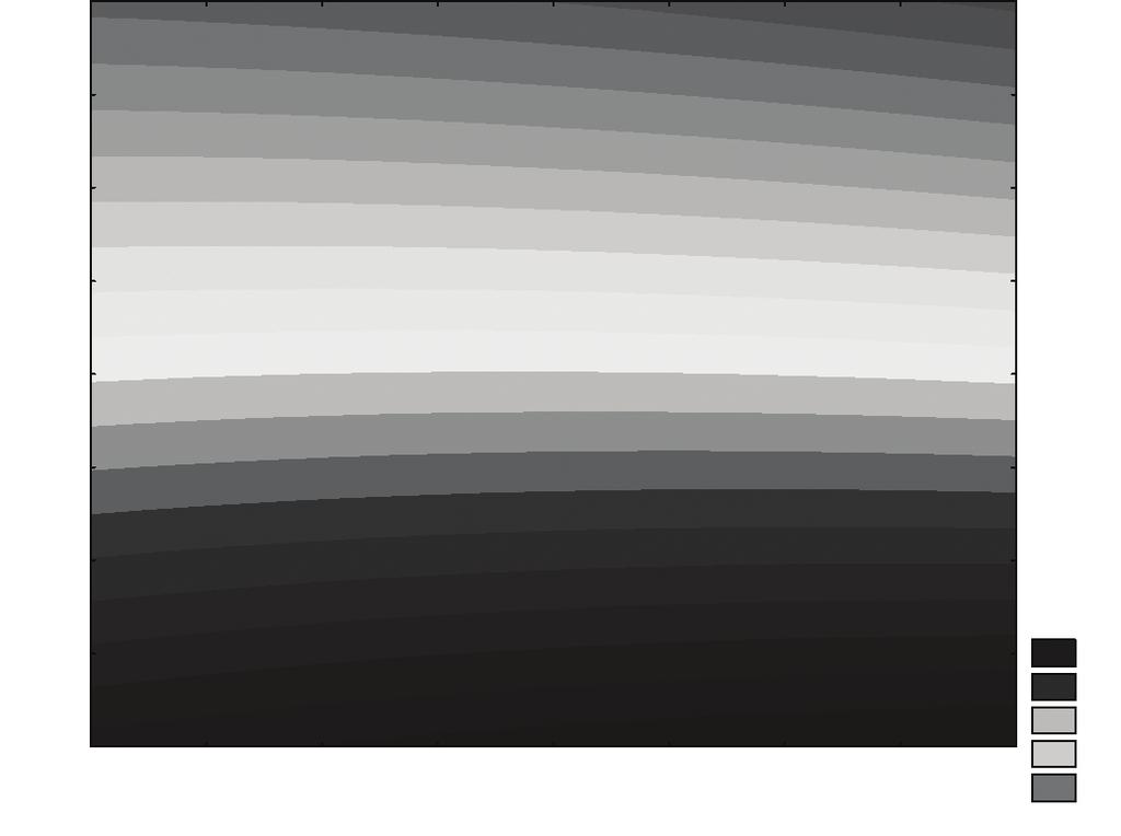 Figura 5. Gráfico de superfície de resposta para a variável índice de solubilidade em água em função da umidade (%) e da farinha de feijão (%), mantendo-se a variável temperatura no ponto central.