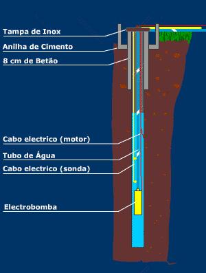 Captação de Águas