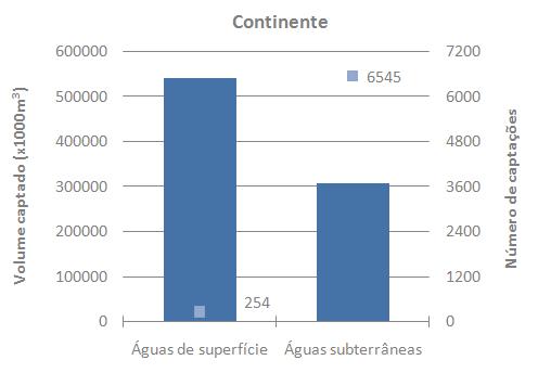 superfície.