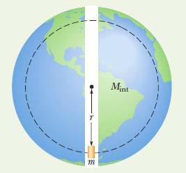 13.4 A Gravitação no Interior da Terra Uma casca homogênea de matéria não exerce força gravitacional sobre uma partícula situada no interior da casca.