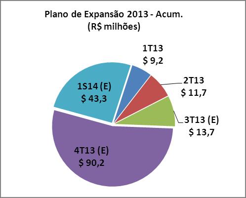 incluindo expectativas