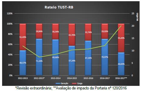 Transmissão RBSE Forte impacto