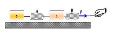 b) c) d) 31 8. Entre dois blocos 1 e 2 de massas m1=12 kg e m2=8 kg existe uma mola ideal A. Os dois blocos estão apoiados sobre um plano horizontal sem atrito.