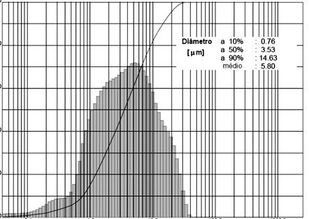 R. T. da Cruz et al. / Cerâmica 58 (212) 66-7 68 Tabela IV - Granulometria dos fundentes. [Table IV - Fluxes particle size distribution.