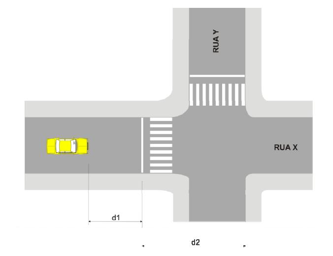Tempo Perdido (Tp) O tempo de entreverdes deve ser suficiente para que o veículo possa tanto percorrer a distância até a linha de retenção (d1 na Figura 7.