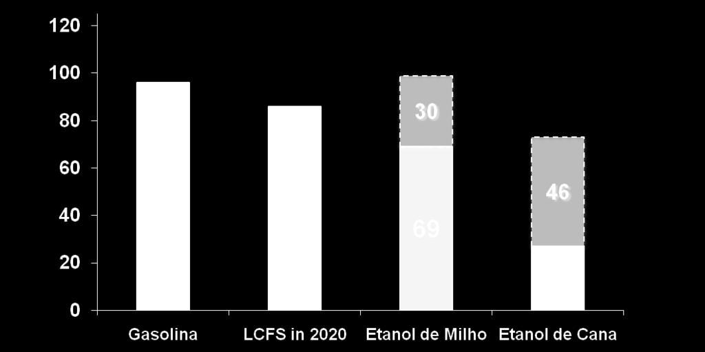 transporte em 1% até 22 Mesmo com o uso da terra, o etanol de cana é o melhor solução NOVO: