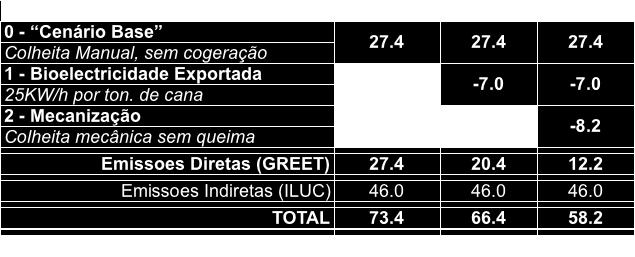 em gramas de CO2 equivalente